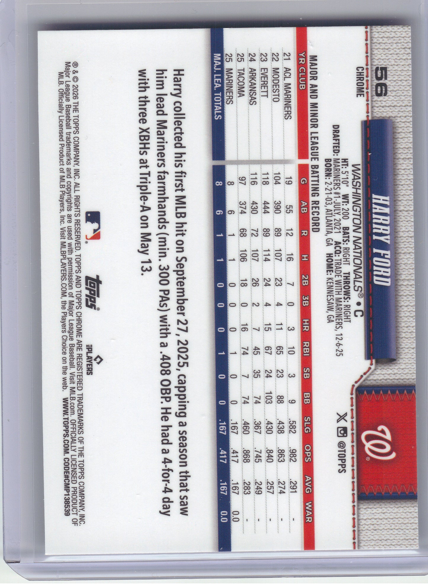 2026 Topps #659 Harry Ford Red White and Blue Refractor Washington Nationals Rookie