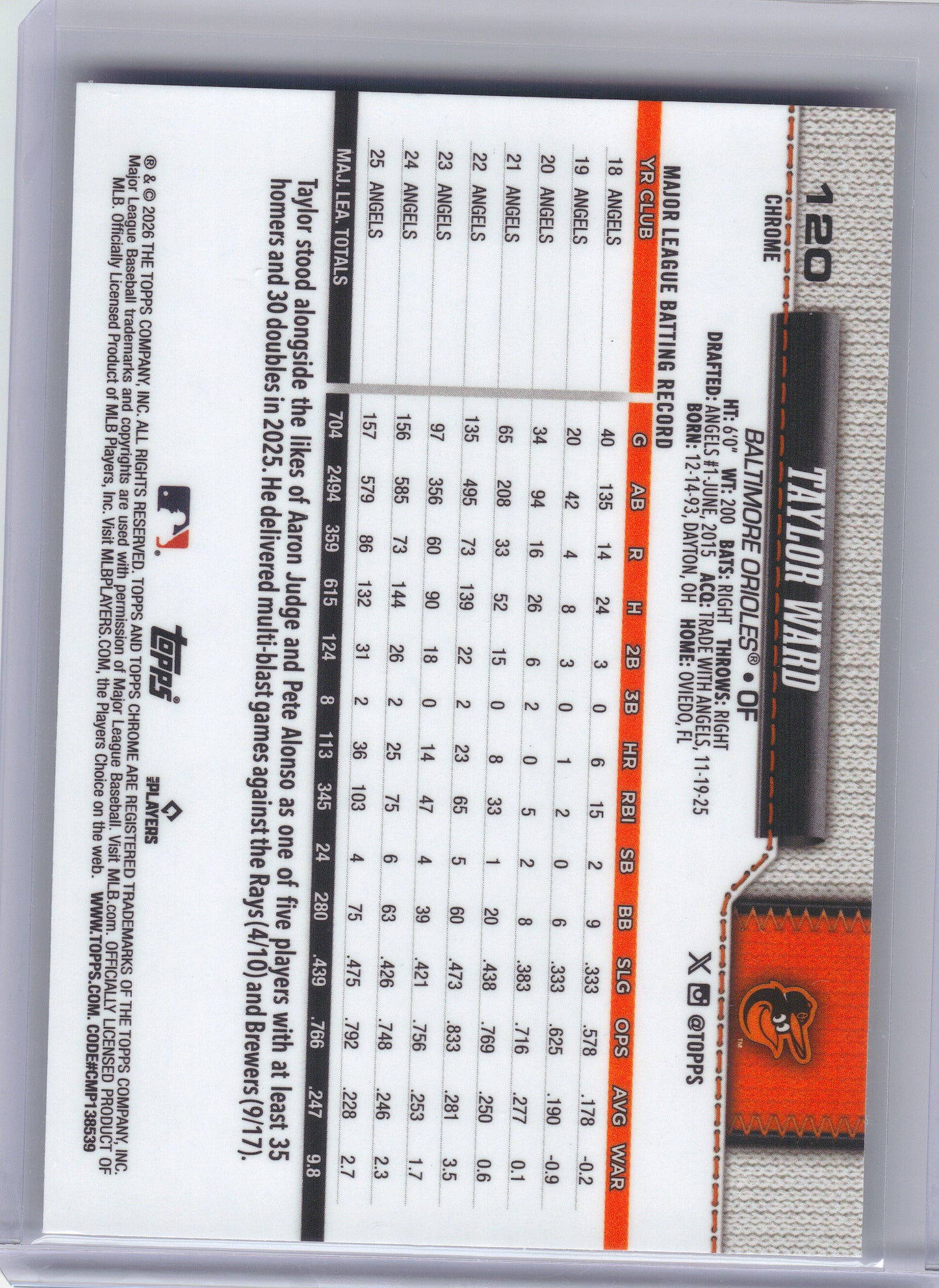 2026 Topps Chrome #120 Taylor Ward X-Fractors Baltimore Orioles