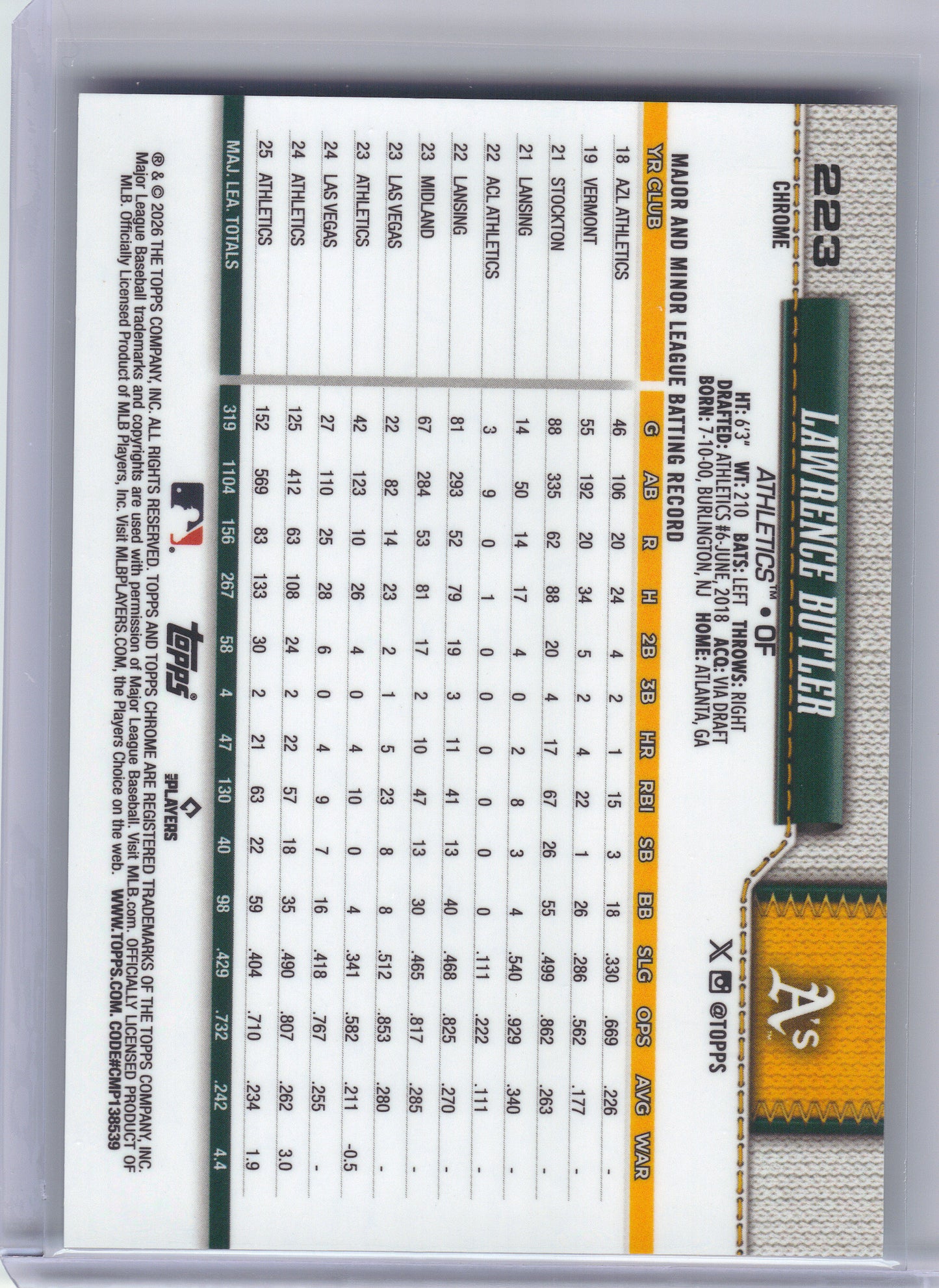 2026 Topps Chrome #223 Lawrence Butler Aqua Refractors #/199 Athletics SN