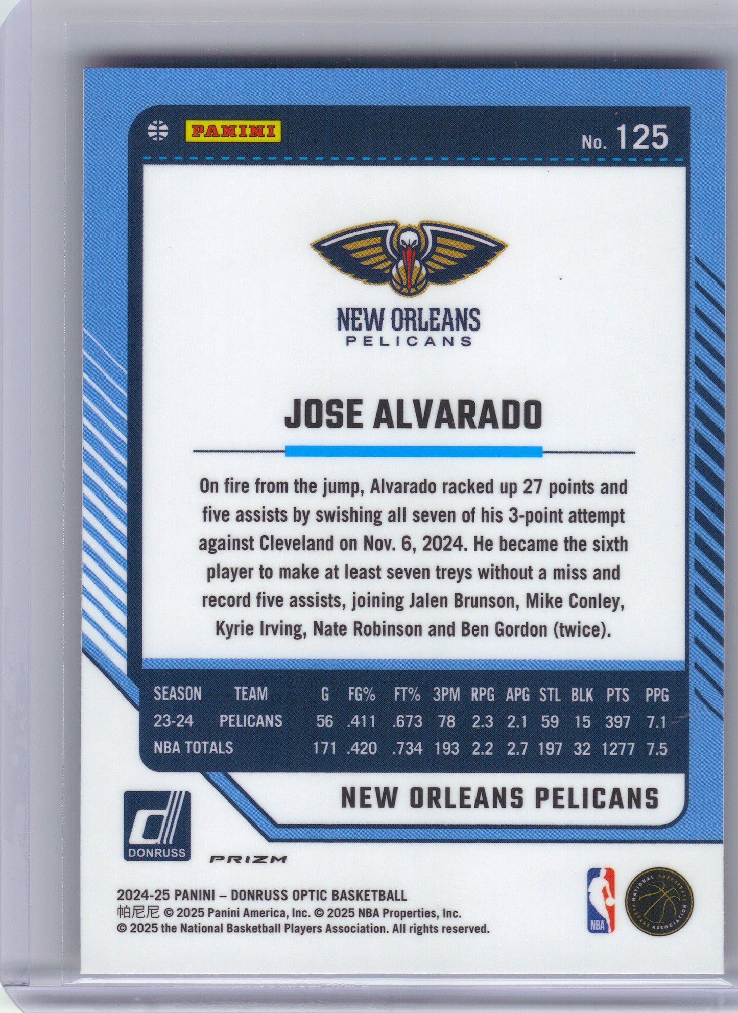 2024-25 Donruss Optic #125 Jose Alvarado Red International New Orleans Pelicans