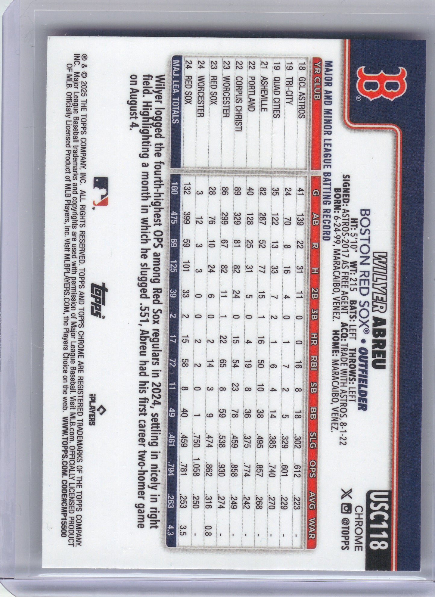 2025 Topps Chrome Update #USC118 Wilyer Abreu X-Fractors Boston Red Sox