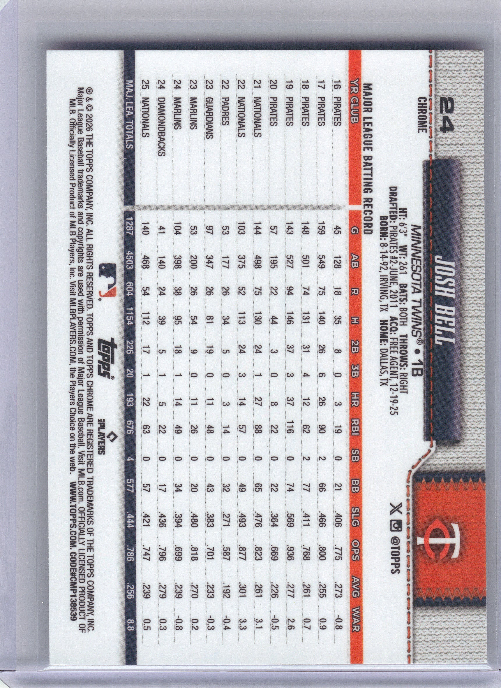 2026 Topps Chrome #24 Josh Bell X-Fractors Minnesota Twins